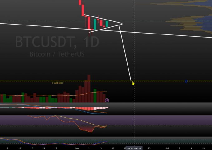 The image features a technical chart with Bitcoin prices displayed. The primary focus of the image is an upward trend in the Bitcoin price, suggesting that it has been trading in favor of higher prices recently. The cryptocurrency's price appears to be reaching new highs, indicating favorable buying conditions for potential investors. Additionally, there are wider indicators within the chart like Bollinger Bands and MACD lines showing trends or patterns related to the crypto market. Overall, the image presents a bullish sentiment toward Bitcoin due to its upward trend and supportive market indicators.