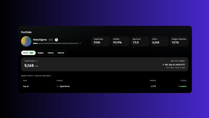 A Portfolio dashboard displays the riheoSigma wallet with 3,150 Trajectories, 93.9% Verified rate, 73.0 Avg Score, 5,168 Points, and 11/15 Badges Collected, showing the latest deposit of +4 PTS credited on Aug. 20 with a next settlement on Sat, Sep 13. The image illustrates the user's point accumulation progress as discussed in the post.