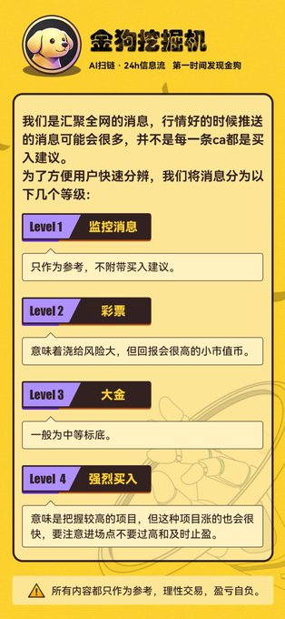 A Chinese infographic titled "金狗挖掘机" (Golden Dog Excavator) describes AI-scored crypto signals across four levels, from "Level 1 监控消息" (Monitoring Message) to "Level 4 强烈买入" (Strong Buy), with a disclaimer that all content is for reference only.