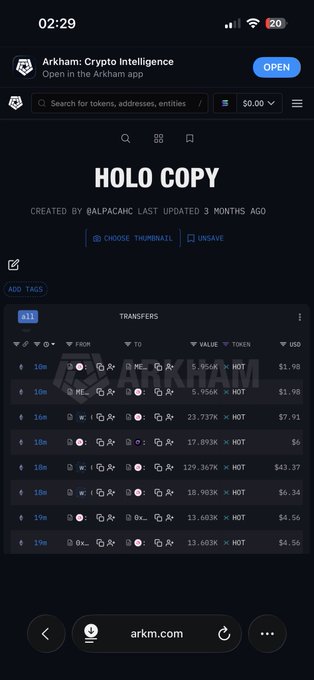 A screenshot from the Arkham Intelligence app showing a "HOLO COPY" account with 411 recent transfers, primarily sending HOT tokens worth small USD amounts (around $1-$43) to various recipients. The transfers list shows multiple 10m, 16m, 18m, and 19m transactions involving the HOT token, which relates to the post blaming the HOT (Holoworld) project and tagging @Wincent_co.