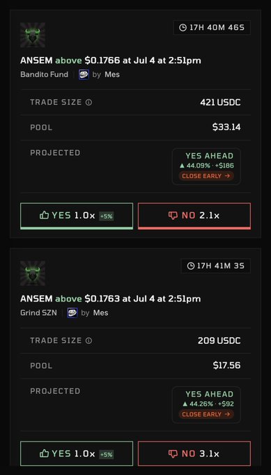 A dark-themed prediction market interface showing two bets on whether 'ANSEM' will be above $0.1766 and $0.1763 at 2:51pm on July 4. The first shows 'Bandito Fund' with a trade size of 421 USDC and pool of $33.14, while the second shows 'Grind SZN' with 209 USDC and a pool of $17.56, both displaying YES/NO betting options with multipliers.