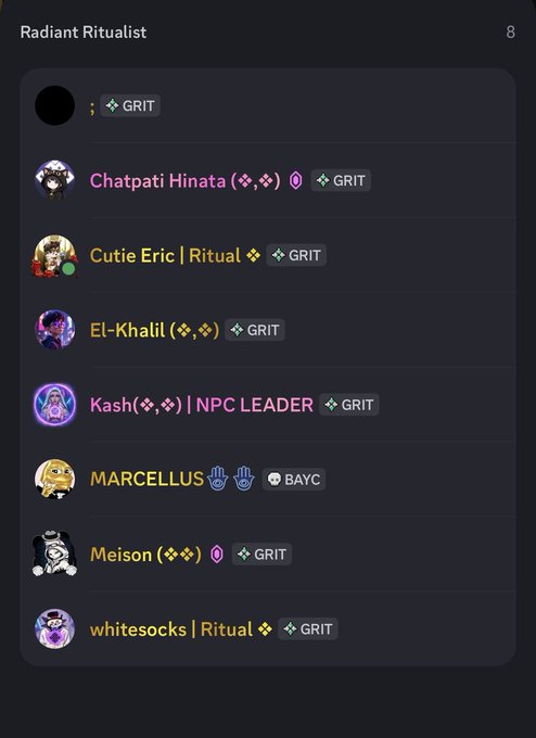 The image shows a list of eight people, each with their own name and role within the world of Ritualist gaming. The names include Chatpati Hina, Cute Eric, Ritual, Grit, Kash, Marcellus, and Melonius. Each person has a unique description or role in the game, which adds to the diversity and richness of this virtual community.