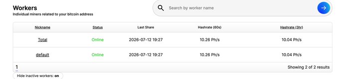 A worker management dashboard showing two online workers (Total and default) with a hashrate of 10.26 Ph/s / 10.04 Ph/s, last shared on 2026-07-12.