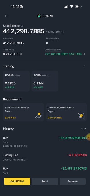 A screenshot of a cryptocurrency wallet showing a Spot Balance of 412,298.7885 FORM tokens (~$157,498.13) with a +57.16% unrealized PNL, current trading prices of 0.3820 USDT (+43.82%) for FORM/USDT and 0.3844 (+44.07%) for FORM/USDC, and a recent buy history of +52,455.57 FORM—aligning with the "$Form +60%" post highlighting the token's recent gains.