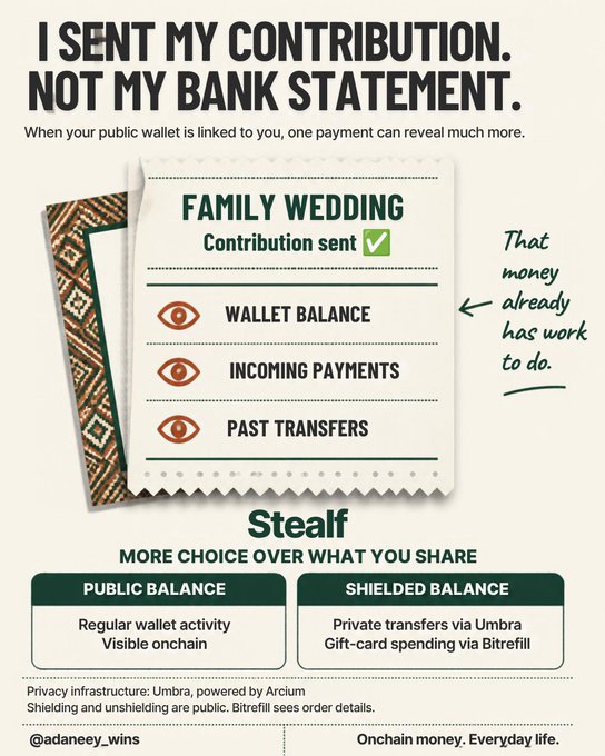 An advertisement for "Stealf" cryptocurrency platform titled "I SENT MY CONTRIBUTION. NOT MY BANK STATEMENT," explaining the difference between Public Balance and Shielded Balance, with text mentioning Umbra and Bitrefill.