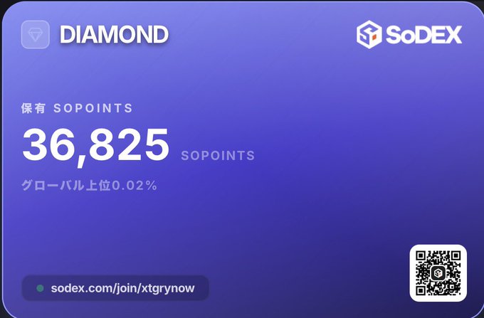 A purple SoDEX Diamond membership card displays 36,825 SOPOINTS, placing the holder in the global top 0.02%, which aligns with the post celebrating the user's 50th place finish and strong SoPoint results at the conclusion of Season 1.