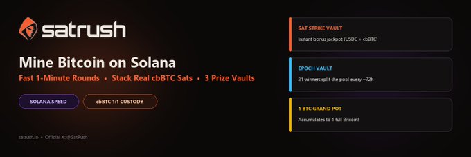 A dark promotional banner for 'Satrush' advertising Bitcoin mining on Solana with 1-minute rounds and 3 prize vaults: Sat Strike Vault, Epoch Vault, and 1 BTC Grand Pot.