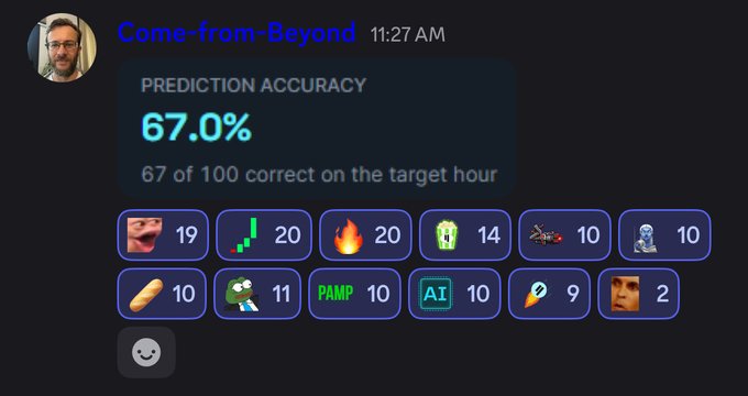 A Discord message from 'Come-from-Beyond' posted at 11:27 AM showing a prediction accuracy of 67.0% (67 of 100 correct on the target hour), accompanied by various emoji reactions.