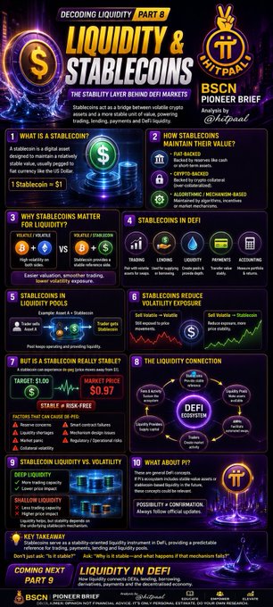 Infographic titled 'LIQUIDITY & STABLECOINS' from BSCN Pioneer Brief with 'I HIT PUMP' logo, covering topics like stablecoins, collateralization, and DeFi liquidity.