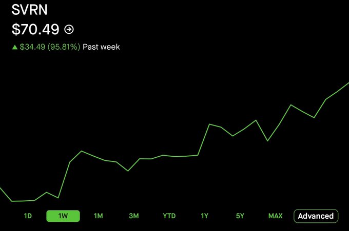 The image shows a stock chart for ticker SVRN priced at $70.49, displaying a 1-week performance with a dramatic gain of $34.49 (95.81%), illustrated by a steep upward-trending green line. This visualizes the post's claim of a massive 5-day profit on the SVRN position.