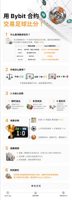 An eye-catching email advertisement about a cryptocurrency, BYBIT. The email features white text with black Chinese characters that stand out against a light gray background. It explains why you should invest in bitcoin, using both English and Chinese. The image includes an image of a coin along with descriptions of its benefits for investment and transactions purposes.