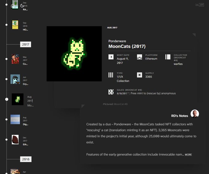 A dark-themed digital interface displays information about MoonCats (2017) by Ponderware, an Ethereum-based 1/1/X collection of 3365 with mint date August 9, 2017, featuring a pixelated green cat illustration.