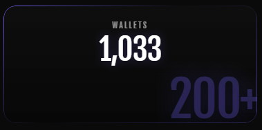 A black display panel shows "WALLETS 1,033" in white text, with a partially visible "200+" in blue below.