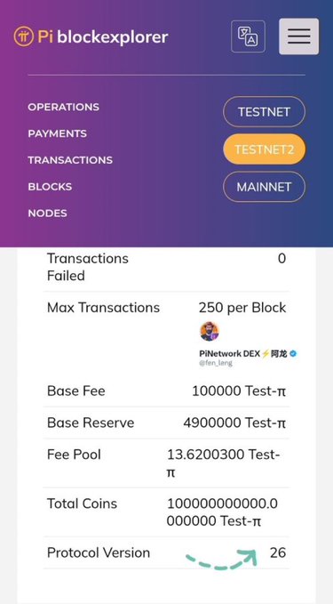 A mobile screenshot of the 'Pi blockexplorer' interface shows navigation menus like 'OPERATIONS', 'PAYMENTS', and 'TRANSACTIONS', along with stats including 'Transactions Failed: 0', 'Max Transactions: 250 per Block', 'Base Fee: 100000 Test-π', and 'Protocol Version: 26'.