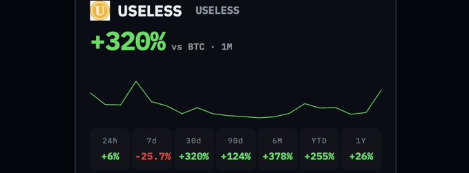 The image displays a price performance chart for the $USELESS ticker, showing a +320% gain over 1 month versus BTC, with other notable returns including +6% (24h), -25.7% (7d), +124% (90d), +378% (6M), +255% (YTD), and +26% (1Y). It supports the post's bullish narrative by visually demonstrating $USELESS's exceptional medium-term performance against Bitcoin, reinforcing the claim that the token remains resilient and "solid" amid broader market downturns.