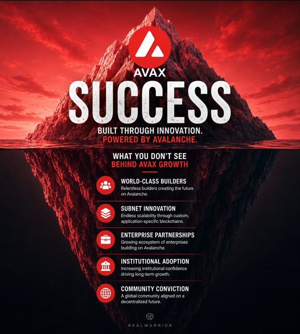 "The main focus of this advertisement is Avax's vision for the future, highlighting their approach to building a successful business through innovation and partnerships. The advertisement features a striking image of a large pyramid-shaped rock with a message that reads 'AVAX SUCCESS'. This text is accompanied by six images depicting various aspects of Avax's operations such as "world class builders", "subnet innovation", "endless supply chain developments in the future", "entrepreneurial partnerships", and "social impact". The goal of this advertisement appears to be promoting Avax's unique business model while emphasizing their commitment to success."