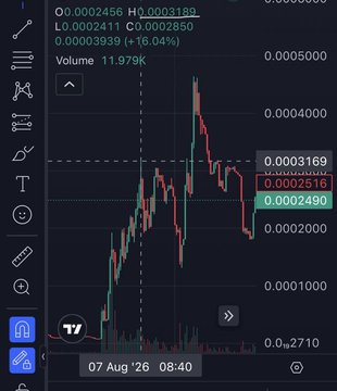 A cryptocurrency price chart with values like O 0.0002456, H 0.0003189, and a +16.04% gain, likely showcasing a token's performance following its launch on the Sushi launchpad platform.