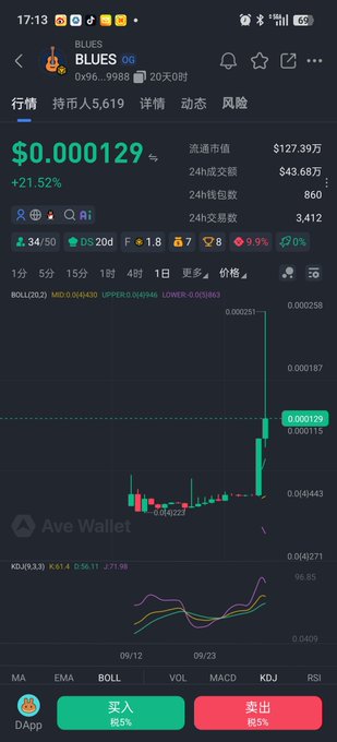 A cryptocurrency trading app screenshot showing 'BLUES' token priced at $0.000129 with a +21.52% increase, displayed in Chinese.
