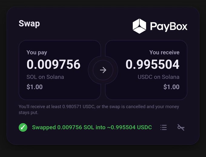 A completed Swap transaction on PayBox showing 0.009756 SOL exchanged for approximately 0.995504 USDC on Solana, with both valued at $1.00. The image illustrates the post's claim that PayBox enables small, dollar-scale crypto swaps with non-custodial control.