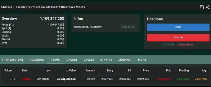 The image shows an overlay of a trading dashboard for Bitcoin positions along with information about Bitcoins held at exchange pools or blocks. The Bitcoin values are displayed, but they do not appear to be related to trading or investing purposes.