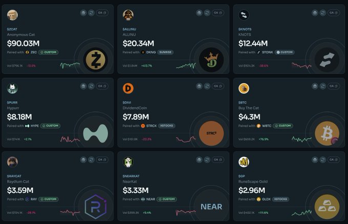A dashboard displaying the top 9 memecoins on the Saturn (SF) launch ecosystem, including $ZCAT ($90.03M), $ALLINU ($20.34M), $BANG ($12.44M), $PURRI ($8.18M), $DOVI ($7.89M), $BBTC ($4.3M), $BRAVCAT ($3.59M), $NEARCAT ($3.33M), and $GOD ($2.96M), all showing their paired assets and 24-hour volume changes. The data supports the post's claim about ecosystem health, highlighting $ALLINU's dramatic growth from $1M to $20.34M with a +613.7% volume surge.