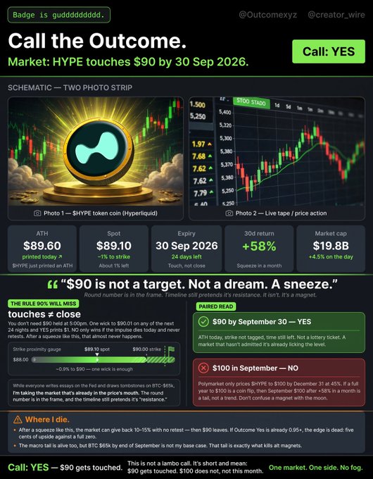 Trading infographic predicting HYPE token will touch $90 by 30 Sep 2026, showing ATH at $89.60, spot at $89.10, with a 'Call: YES' verdict and analysis noting '90% will miss' if it doesn't touch $90.