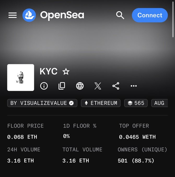 An OpenSea NFT collection page for 'KYC' by VisualizeValue on Ethereum, showing a floor price of 0.068 ETH, 24H volume of 3.16 ETH, and 501 unique owners (88.7%).