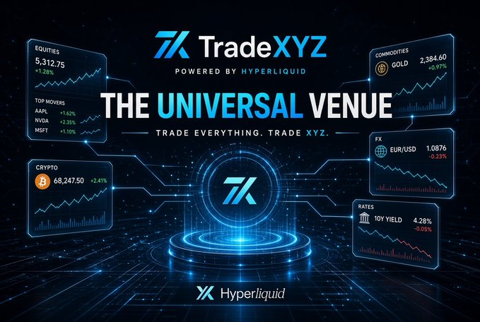 A promotional graphic for TradeXYZ powered by Hyperliquid, featuring 'THE UNIVERSAL VENUE' tagline and displaying market data for Equities (AAPL, NVDA, MSFT), Commodities (GOLD), Crypto (BTC at $68,247), FX (EUR/USD), and Rates (10Y YIELD).