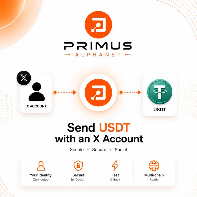 A promotional graphic for "PRIMUS ALPHANET" advertising the ability to "Send USDT with an X Account," featuring icons for X Account, Primus, and USDT with features listed as "Your Identity Connected," "Secure by Design," "Fast & Easy," and "Multi-chain Ready."