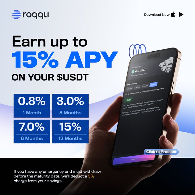 A Roqqu advertisement featuring a hand holding a smartphone displaying the app's USDT savings interface, promoting tiered APY rates of 0.8% (1 month), 3.0% (3 months), 7.0% (6 months), and 15% (12 months), with a note that early withdrawals incur a 3% fee.