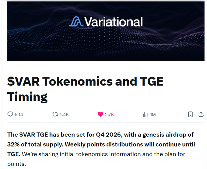 A Variational cryptocurrency announcement about $VAR Tokenomics and TGE Timing, indicating the TGE is set for Q4 2026 with a 32% genesis airdrop, showing 534 comments, 1.4K reposts, and 2.7K likes.