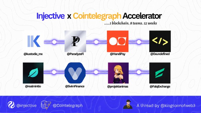 The image is a screenshot of a social media page that features a flowchart-like layout with icons, text boxes, and images depicting various tech companies or projects, including @injective, #Cointelegraph, and others. The first box on the left side introduces the concept of the injective x @Cointelegraph Accelerator, while the rightmost section of the image indicates it is an 8-week project with a total of 13 teams involved in developing it. Below this, there are descriptions or images of other tech companies and projects, suggesting they all have something to offer. The overall layout seems to be a summary or overview of these tech ventures, possibly promoting them on social media platforms such as Instagram.