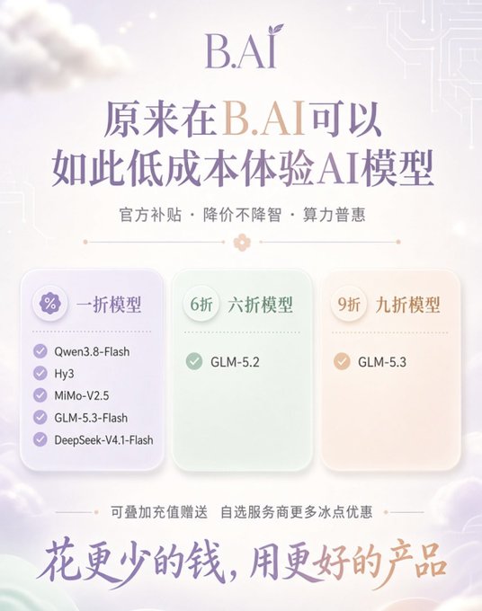 A Chinese promotional poster for B.AI advertises discounted AI models, listing categories like '一折模型' (Qwen3.8-Flash, Hy3, etc.), '六折模型' (GLM-5.2), and '九折模型' (GLM-5.3).