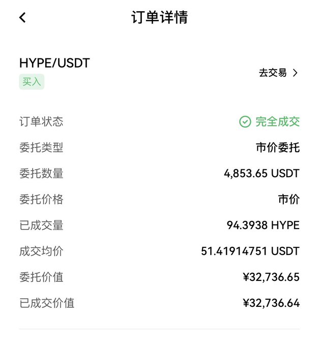The image shows an order details page for a HYPE/USDT buy order at market price, confirming a completed purchase of 94.3938 HYPE at an average price of 51.41914751 USDT for approximately ¥32,736.64. This aligns with the post about a whale entering a HYPE position around 51.41U via a $5,000 USDT DCA purchase, given the liquidation price reference near 47.6U.