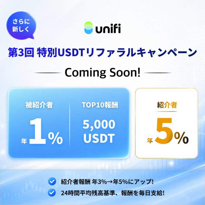 A promotional graphic for a '第3回 特別USDTリファラルキャンペーン' (3rd Special USDT Referral Campaign) by Unifi, offering up to 5,000 USDT in top-10 rewards, 1% for referred users, and 5% annual rewards for referrers.
