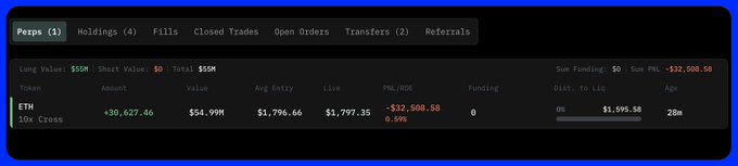 A trading dashboard shows a 10x cross leveraged ETH long position with a $55M total value, $32,508.50 unrealized PnL loss, a liquidation price of $1,595.50, and the current live price at $1,797.35, illustrating the high-risk leveraged position referenced in the post.