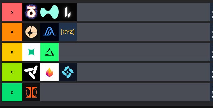 A tier list with rows labeled S, A, B, C, and D containing various crypto/tech logos, including what appears to be Abstract, XYZ, and other project icons in colored boxes.