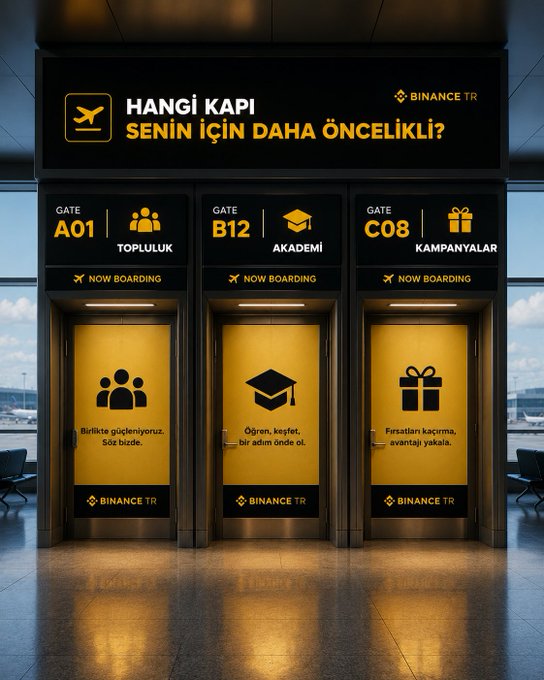 A Binance TR airport-style advertisement displays three illuminated "Now Boarding" doors labeled Gate A01 (Topluluk/Community), Gate B12 (Akademi/Academy), and Gate C08 (Kampanyalar/Campaigns), with the Turkish headline "Hangi kapı senin için daha öncelikli?" (Which door is more of a priority for you?) prompting users to choose between community, learning, or rewards. The visual metaphor transforms Binance TR's three offerings into boarding gates, inviting crypto users to pick their preferred path.