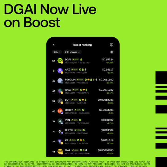 A promotional graphic with a neon green background announcing 'DGAI Now Live on Boost,' displaying a mobile app screen with a crypto token ranking led by DGAI at $0.15524 and ARX at $0.14117.