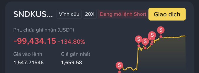 A trading interface screenshot for the ticker 'SNDKUS...', showing a PnL of '-99,434.15' (-134.80%), a 'Vĩnh cửu 20X' leverage setting, and a 'Giao dịch' button alongside a price chart marked with several 'S' sell indicators.