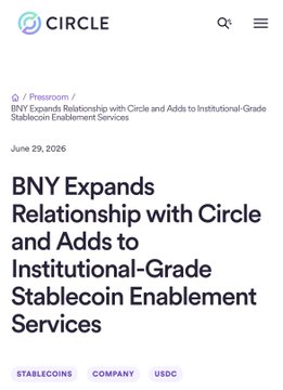 A Circle press release dated June 29, 2026, announces that BNY is expanding its relationship with Circle and adding to its institutional-grade stablecoin enablement services, tagged under Stablecoins, Company, and USDC. The image supports the accompanying post by visually highlighting the deepening BNY-Circle partnership, with USDC serving as the cornerstone stablecoin for institutional adoption—aligning with the post's theme of regulatory clarity and infrastructure development finally coming together.