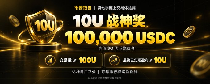 A promotional banner for a crypto trading competition offering a '10U 战神奖' (10U God of War Prize) of 100,000 USDC, with requirements of trading volume ≥ 100U and final profit ≥ 10U.