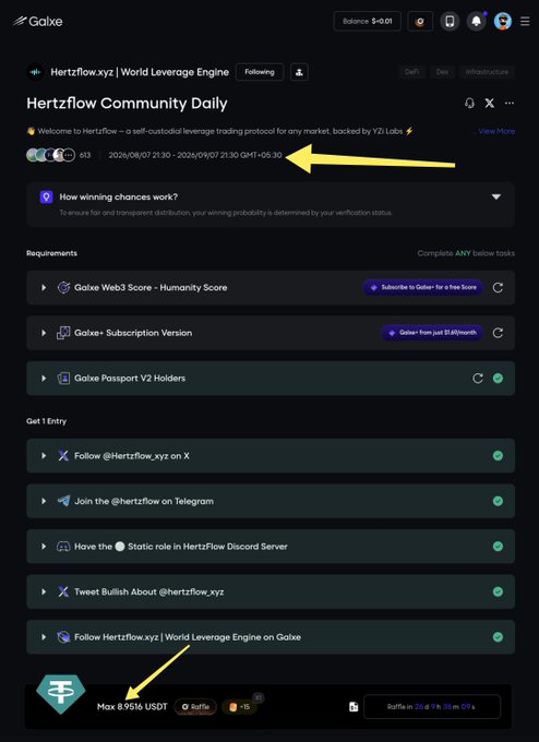 The Galxe platform showing the 'Hertzflow Community Daily' campaign for Hertzflow.xyz, with a date range of 2026/08/07 21:30 to 2026/09/07 21:30 and a maximum reward of 8.9616 USDT highlighted with yellow arrows.