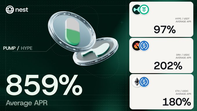 An advertisement for a crypto platform called 'nest' displaying a PUMP/HYPE token pair with an 859% average APR, alongside other pairs like HYPE/USDT at 97% and DRV/USDC at 202%.