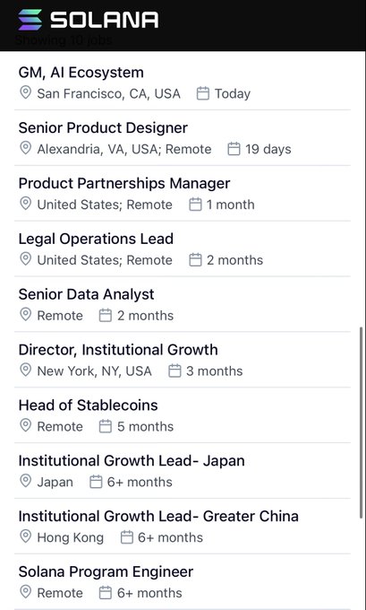 The image shows a Solana Foundation job board displaying 10 open positions, including GM of AI Ecosystem (San Francisco), Senior Product Designer (Alexandria, VA), Product Partnerships Manager, Legal Operations Lead, Senior Data Analyst, Director of Institutional Growth (New York), Head of Stablecoins, Institutional Growth Lead for Japan and Greater China, and a Solana Program Engineer, all with various posting dates. The listings directly support the post's callout about multiple openings at the Solana Foundation.