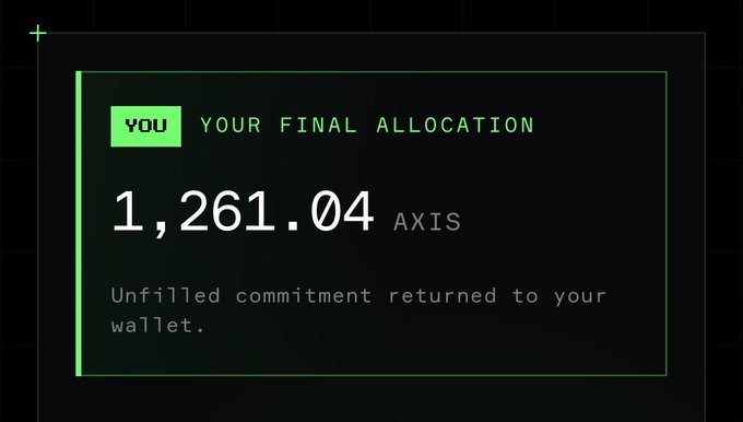 A dark screen displaying a final allocation notification for the @useyapdotfun leaderboard, showing the user received 1,261.04 AXIS tokens, with unfilled commitment returned to their wallet.