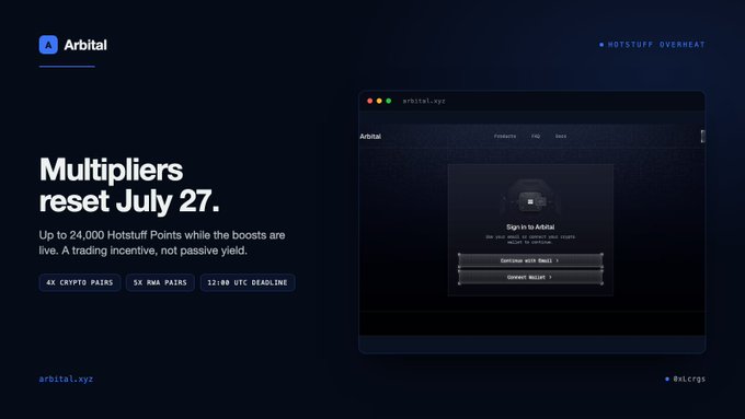 A dark promotional webpage for 'Arbitral' at arbitral.xyz advertising 'Multipliers reset July 27' with '4X CRYPTO PAIRS', '5X RWA PAIRS', and '12:00 UTC DEADLINE' as a trading incentive.