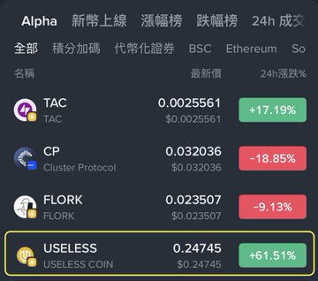 A cryptocurrency price tracking interface showing Alpha section tokens: TAC up 17.19% at $0.0025561, CP down 18.85% at $0.032036, FLORK down 9.13% at $0.023507, and USELESS COIN up 61.51% at $0.24745.