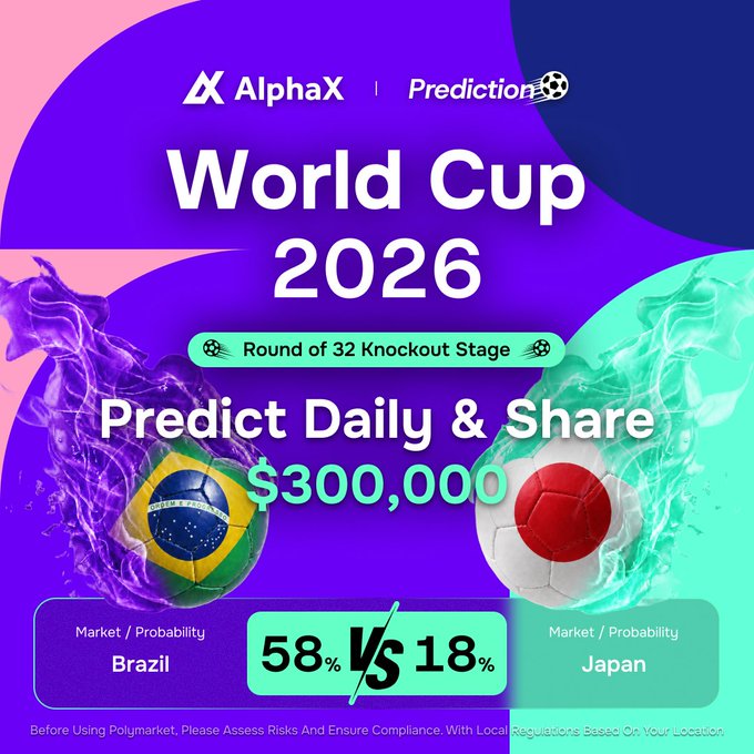 The image is a promotional graphic for an AlphaX Prediction event featuring the Brazil vs Japan World Cup 2026 Round of 32 match, displaying win probabilities of 58% for Brazil and 18% for Japan alongside a $300,000 prize pool, directly supporting the post's call to action for users to predict and share match predictions for a chance to win 20 USDT prizes.