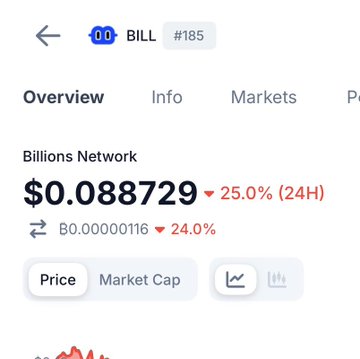 The image shows a screenshot of a cell phone screen displaying information about Bitcoin trading. The main focus of the image is a text box containing details about the price of Bitcoin, with the numbers $0.0882729 and 25.0% (24.9%) in red and white colors respectively. The background of the image also includes some text that reads "2 Evil Twins that almost sent many back to trenches". This information seems unrelated to the main content displayed on the cell phone screen, but it is present as a part of the screenshot.